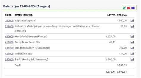 inlog e boekhouden.